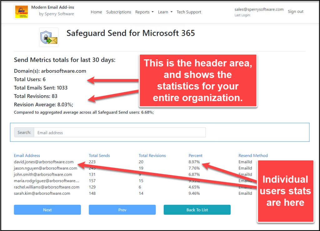 Image of header area at the top, and the individual users statistics at the bottom.