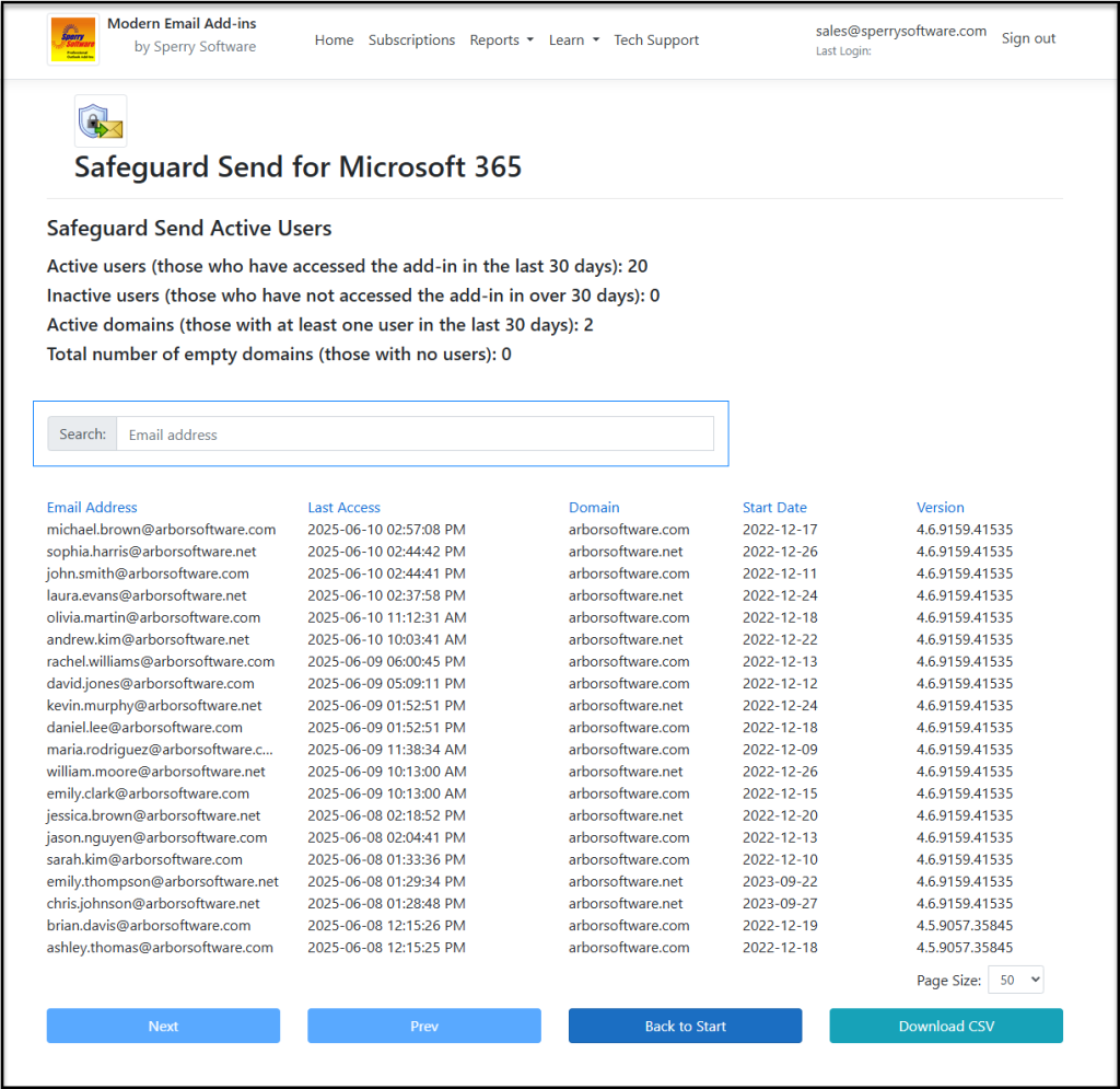List of active users in the fictitious company called Arbor Software.